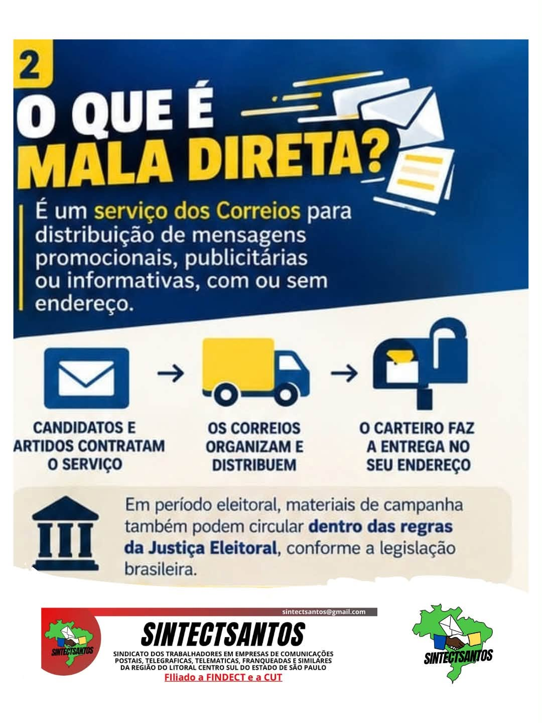 Infográfico do SintectSantos explicando o fluxo do serviço postal: candidatos e partidos contratam o serviço, os Correios organizam e distribuem e o carteiro faz a entrega no endereço, dentro das regras da Justiça Eleitoral